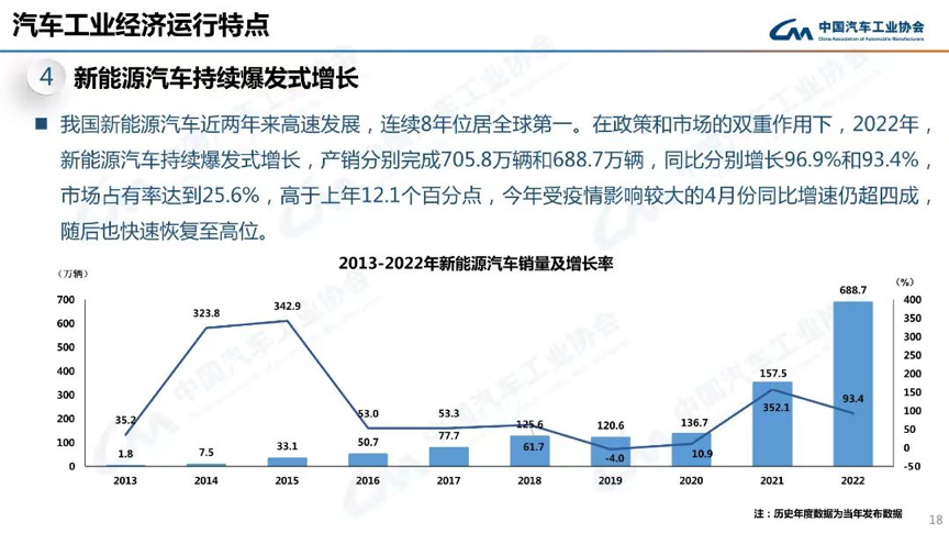 中国新能源汽车为何能做到世界第一？(图2)