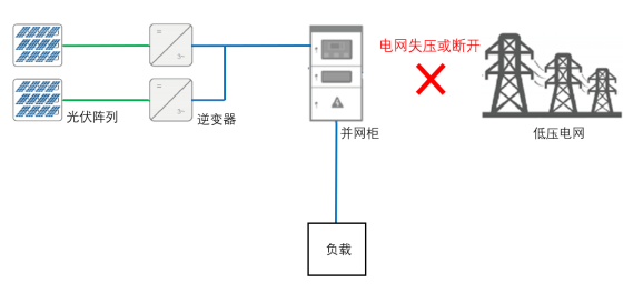 九游体育：浅谈高速公路服务区分布式光伏并网发电 title=