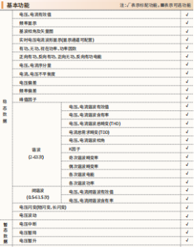 九游体育：浅谈高速公路服务区分布式光伏并网发电(图4)