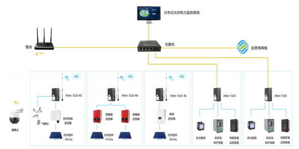 九游体育：浅谈高速公路服务区分布式光伏并网发电(图5)