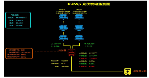 九游体育：浅谈高速公路服务区分布式光伏并网发电(图7)