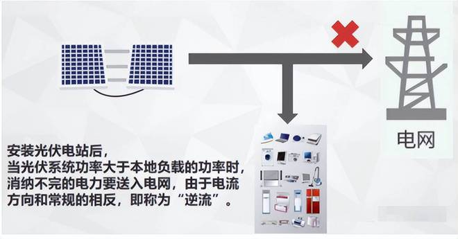 什么是防逆流保护装置？在余电不上网中的作用(图2)