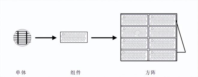 光伏发电基础知识全面详解（二）(图2)