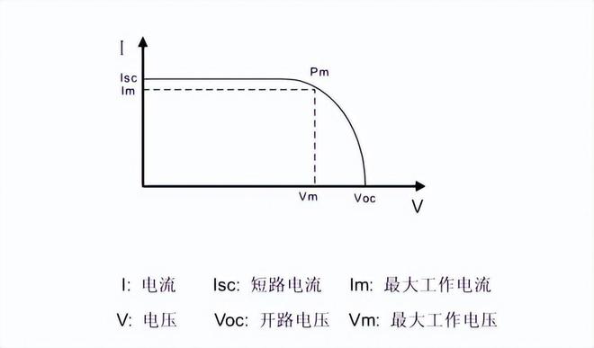 光伏发电基础知识全面详解（二）(图3)