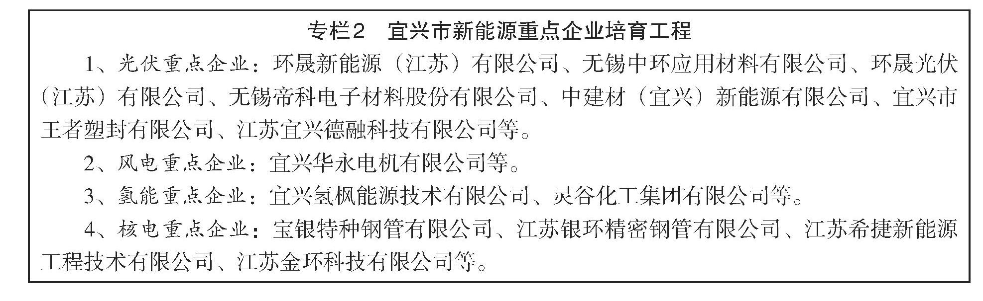 九游官网入口：市政府办公室关于印发《宜兴市新能源产业发展三年行动计划（2023－2025年）》的通知(图2)