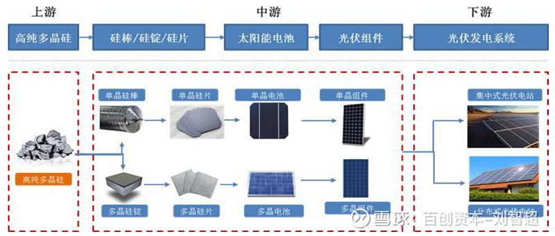 太阳能逆变器定义及其工作原理 title=