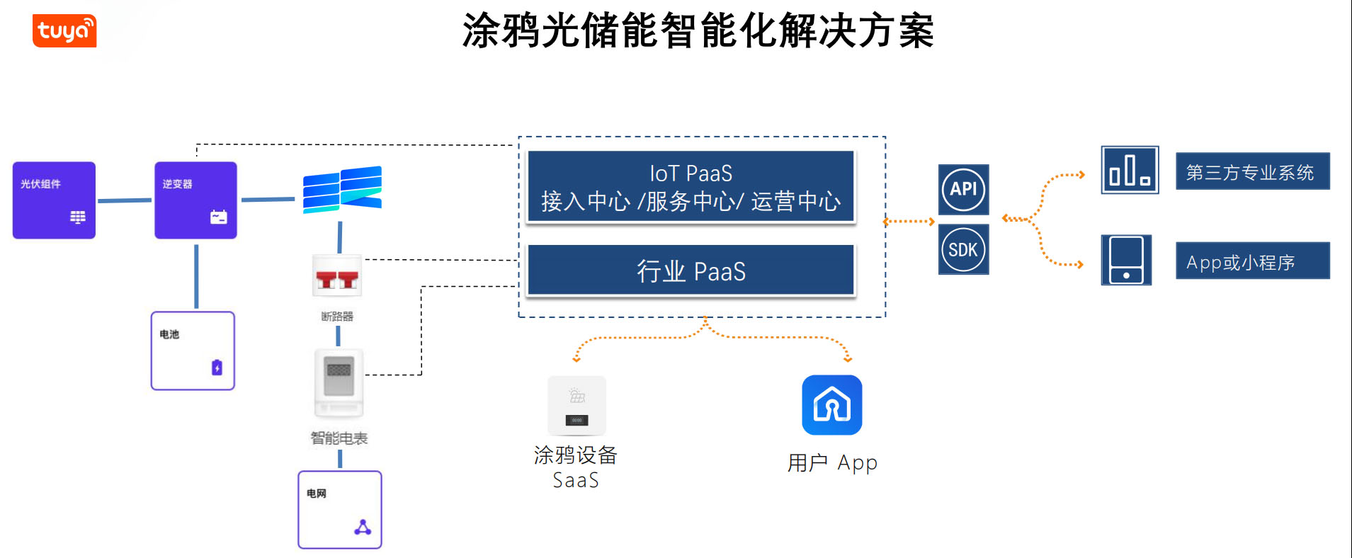 九游app：逆变器是什么？超全详解智能光伏逆变器的原理及市场前景 title=