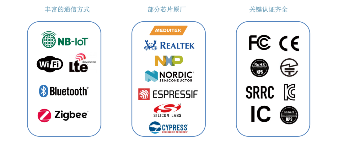 九游app：逆变器是什么？超全详解智能光伏逆变器的原理及市场前景(图2)