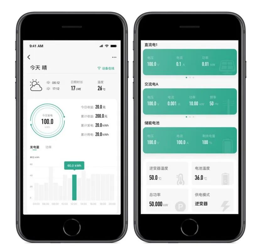 九游app：逆变器是什么？超全详解智能光伏逆变器的原理及市场前景(图3)