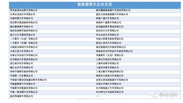 “电池国家队”下场 三大央企投资锂电“鼻祖” title=