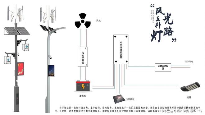 九游app：风光互补太阳能路灯工作原理(图2)