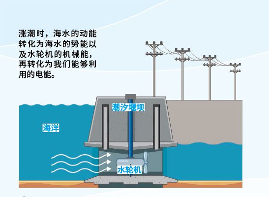 九游官网入口：解锁月球秘密：驱动海洋能源的神奇力量！ title=