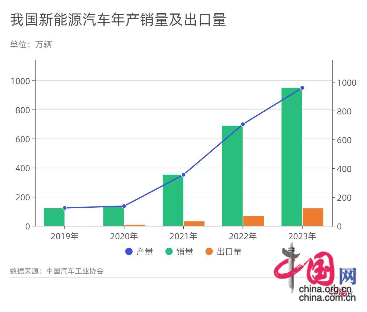 九游官网入口：人傻钱多？2024年买燃油车还是新能源？答案已经很明显 title=