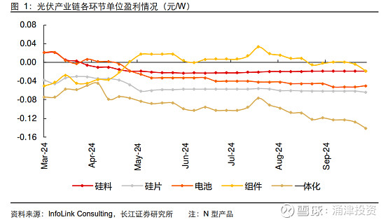 光伏产能何时可以出清？ title=