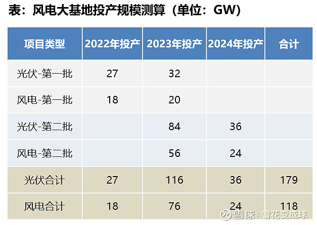 中国电力国际发展有限公司2024年新能源项目第22批（1）集中招标中标候选人公示 title=