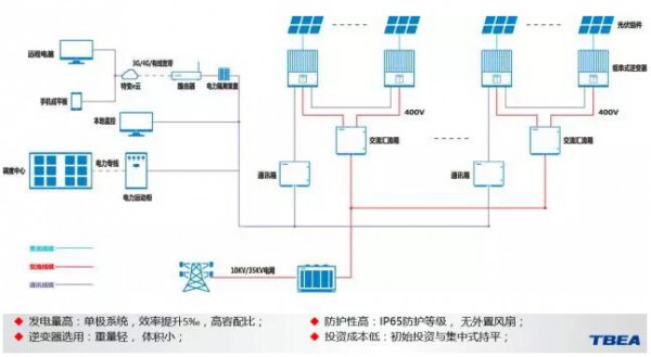 格力零碳源空调为推动建筑节能降耗贡献力量 title=