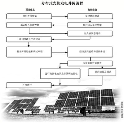 家庭光伏将成光伏发电的主力未来千家万户必装的设备！ title=