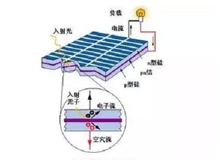 光伏发电系统原理图 title=