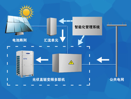 九游app：光伏系统原理图（带储能） title=