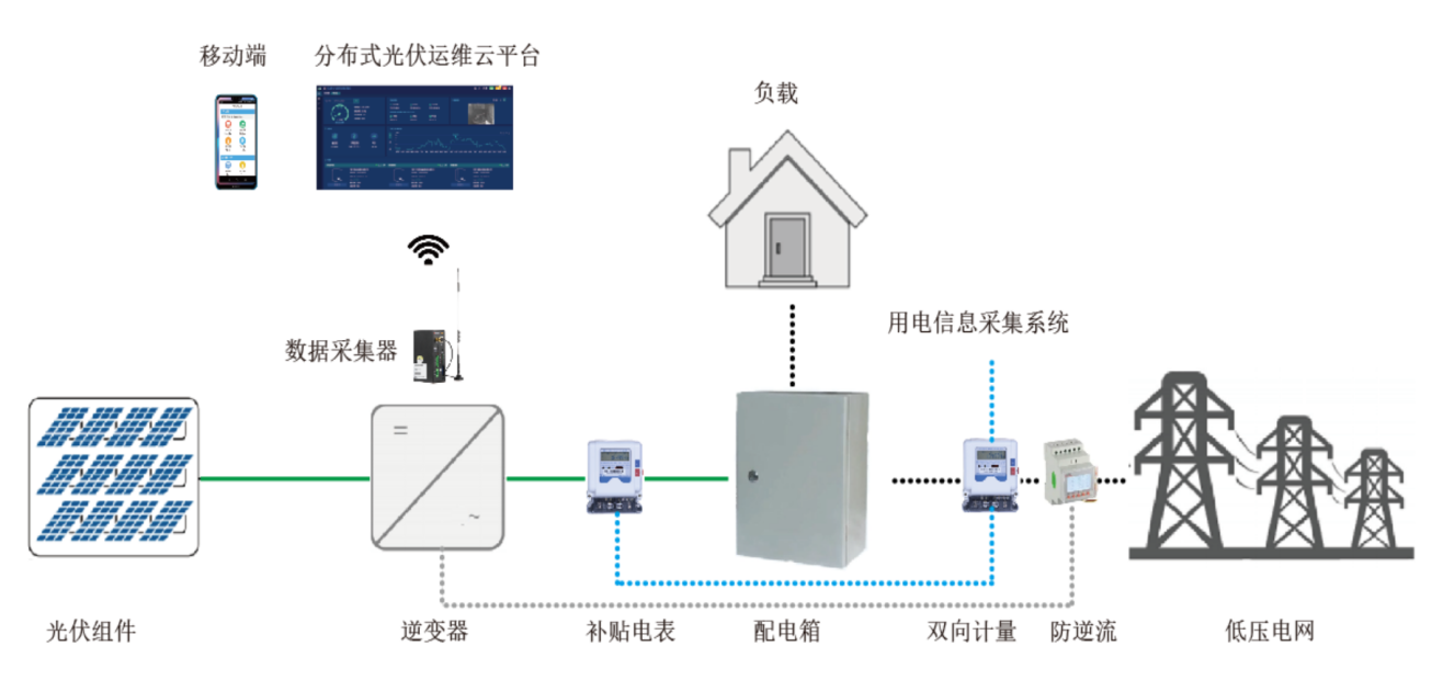 浅析光储一体化在停车场中的应用(图2)