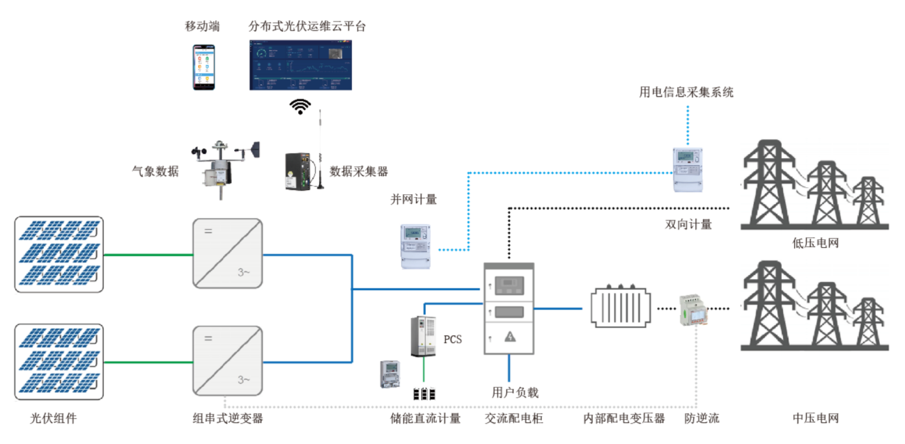 浅析光储一体化在停车场中的应用(图3)