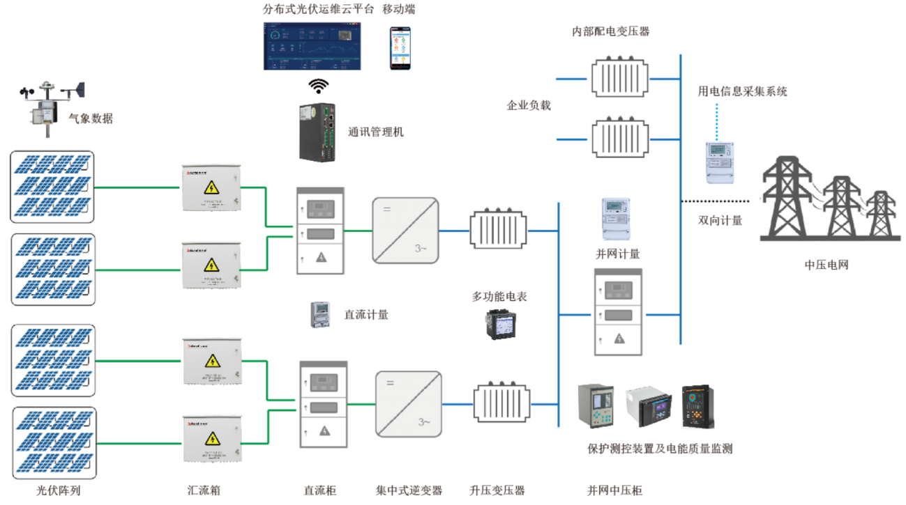 浅析光储一体化在停车场中的应用(图5)