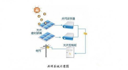 全球首个分布式光伏实证基地揭牌：填补无实证数据空白 title=