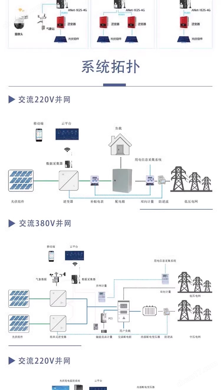 九游app：中国光伏发电市场全景调查与前景趋势报告 title=