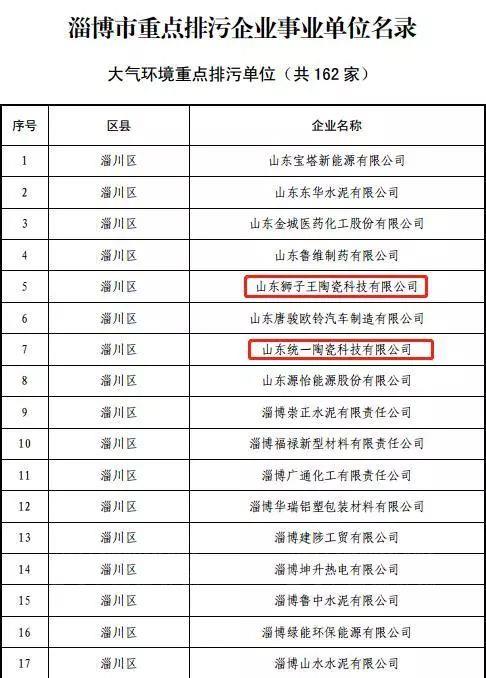 探索中国新能源界的10大明星企业 title=