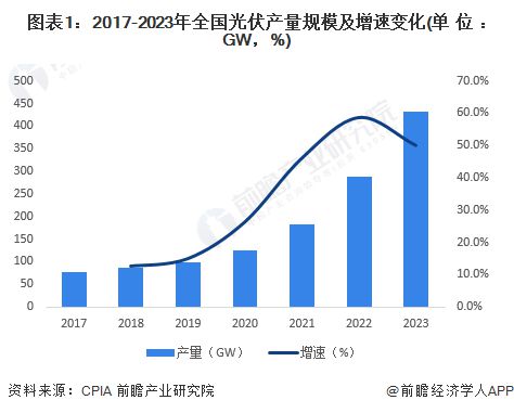 九游官网入口：【建议收藏】重磅！2024年江苏省光伏产业链全景图谱(附产业政策、链现状图谱、资源空间布局、发展规划) title=