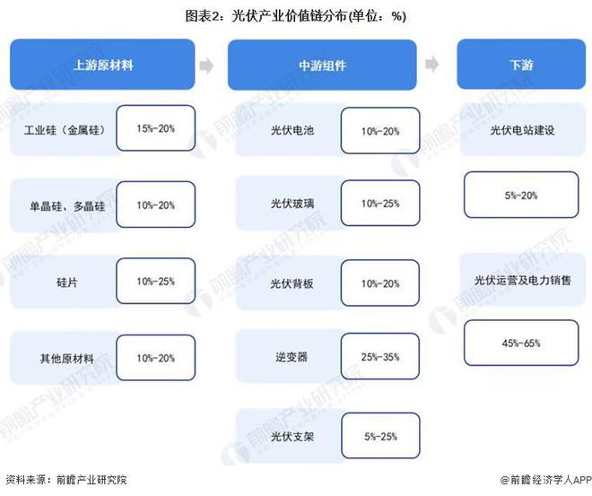 九游官网入口：【建议收藏】重磅！2024年江苏省光伏产业链全景图谱(附产业政策、链现状图谱、资源空间布局、发展规划)(图2)