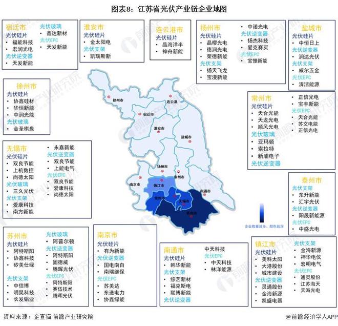 九游官网入口：【建议收藏】重磅！2024年江苏省光伏产业链全景图谱(附产业政策、链现状图谱、资源空间布局、发展规划)(图5)