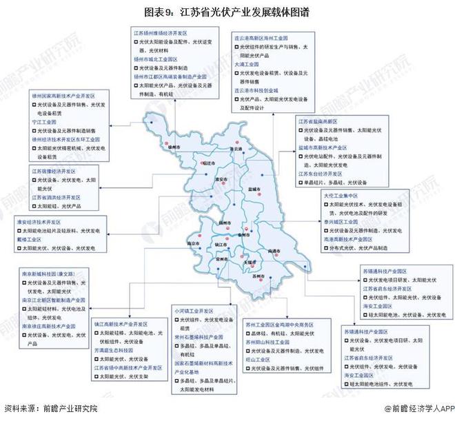 九游官网入口：【建议收藏】重磅！2024年江苏省光伏产业链全景图谱(附产业政策、链现状图谱、资源空间布局、发展规划)(图6)