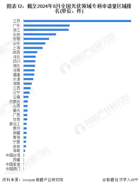 九游官网入口：【建议收藏】重磅！2024年江苏省光伏产业链全景图谱(附产业政策、链现状图谱、资源空间布局、发展规划)(图9)