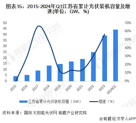 九游官网入口：【建议收藏】重磅！2024年江苏省光伏产业链全景图谱(附产业政策、链现状图谱、资源空间布局、发展规划)(图12)