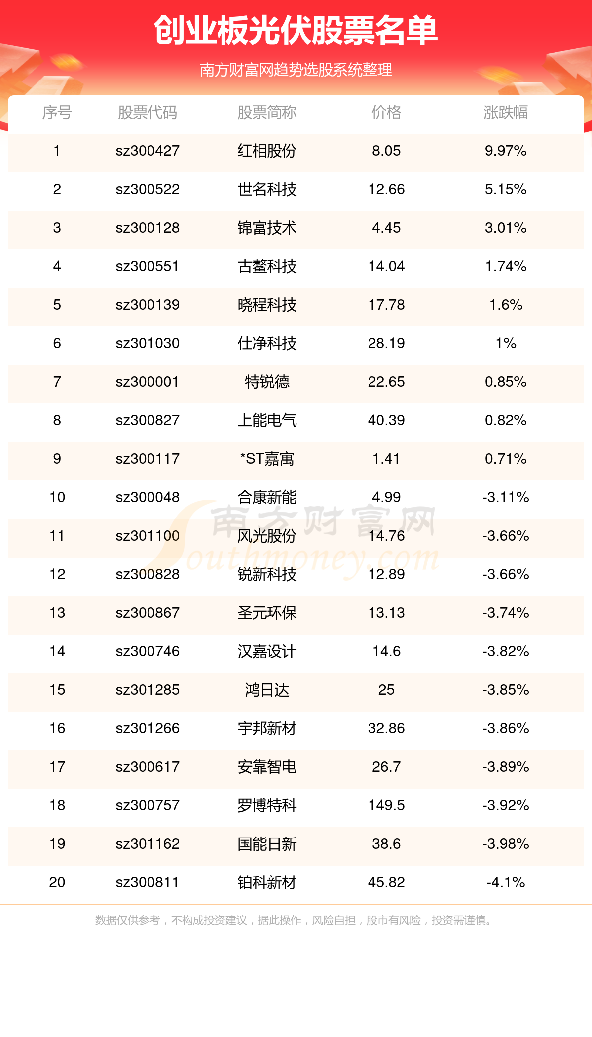 创业板有哪些光伏上市公司（20241011） title=