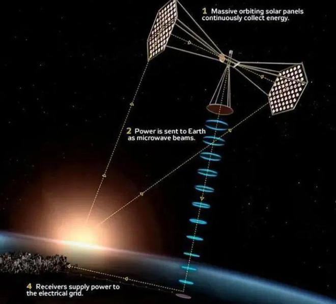 九游app：反超美日“逐日工程”为何要在太空建发电站(图10)