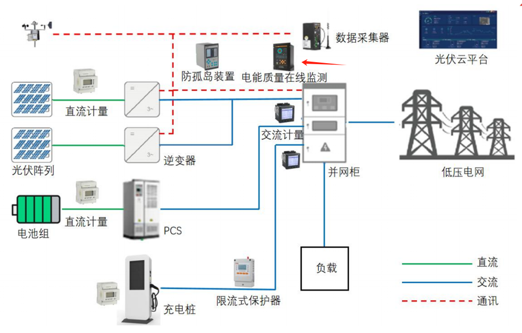 光伏系统电能质量监测的重要性 title=