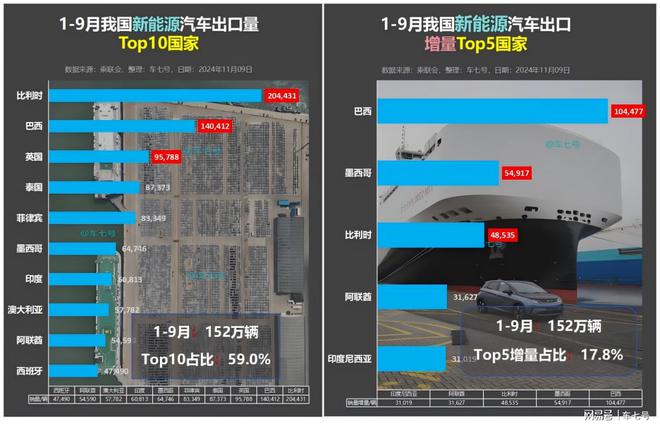 2024年中国新能源汽车出口：从9月动向看全年发展趋势(图3)