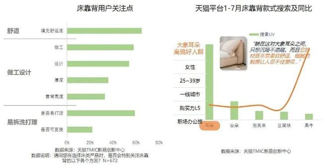 2024天猫住宅家具白皮书：疗愈和个性化成为新增长点(图6)