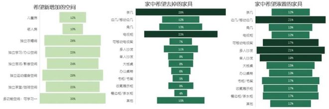 2024天猫住宅家具白皮书：疗愈和个性化成为新增长点(图3)