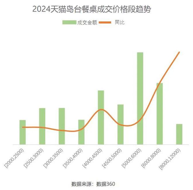 2024天猫住宅家具白皮书：疗愈和个性化成为新增长点(图8)