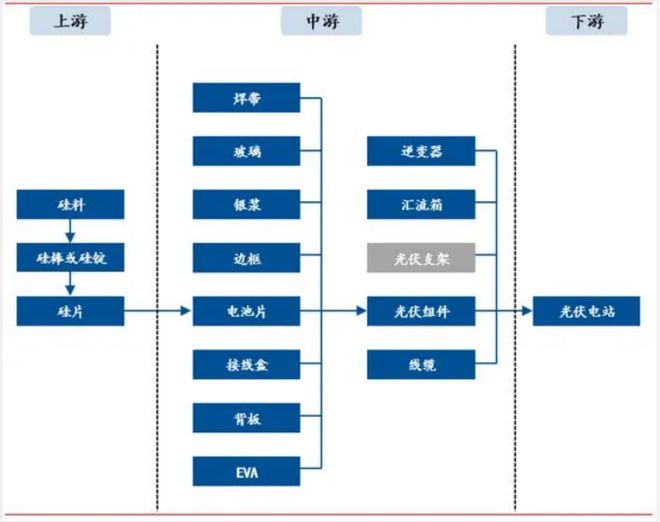 拾光研究院光伏电池片的技术更迭 title=