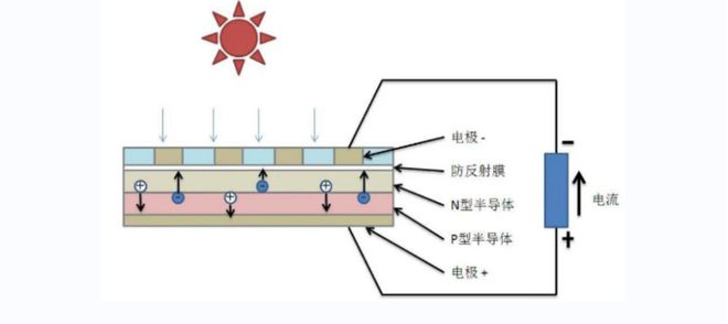 拾光研究院光伏电池片的技术更迭(图2)