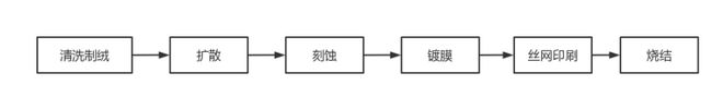 拾光研究院光伏电池片的技术更迭(图5)