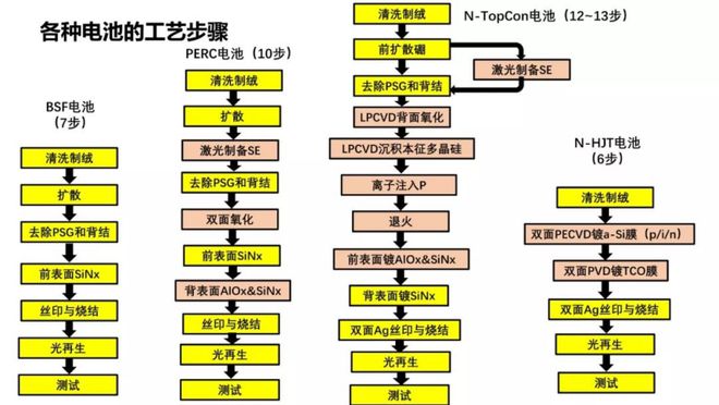 拾光研究院光伏电池片的技术更迭(图6)