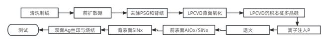 拾光研究院光伏电池片的技术更迭(图9)