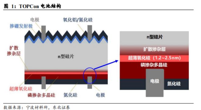 拾光研究院光伏电池片的技术更迭(图8)