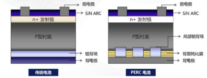 拾光研究院光伏电池片的技术更迭(图7)