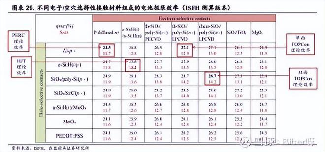 拾光研究院光伏电池片的技术更迭(图11)